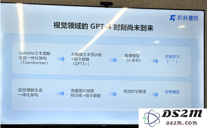 多模态=AGI入场券？阶跃星辰姜大昕：死磕基座大模型，探索多模态理解生成一体化