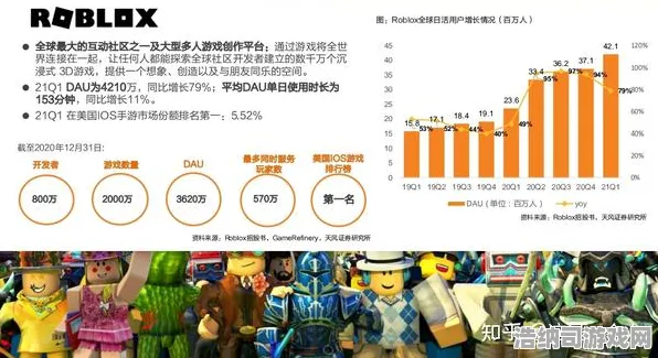 ▶实测｜新手必看 Roblox虚拟地产 硬核｜2025年04月攻略，从零开始打造你的元宇宙商业帝国
