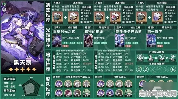 独家｜最全攻略解析，星穹铁道深空纪元v0425版本更新详解！新角色「虚数行者」实战技巧与资源规划避坑指南