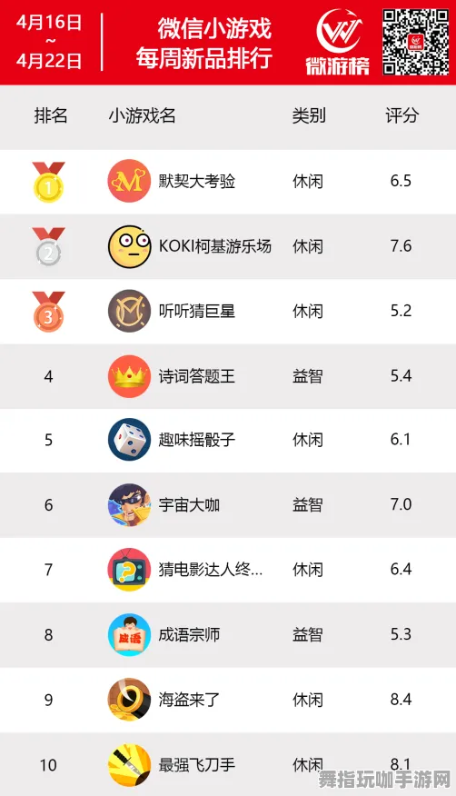 微信小程序4月更新V2.0版本：探索全新区块链游戏体验与互动机制