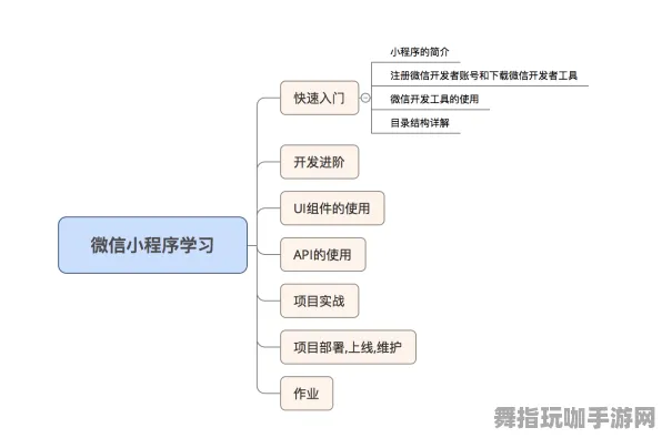 微信小程序-热修复更新V1-脑机接口2.0版游戏-角色成长发展策略与实施方案