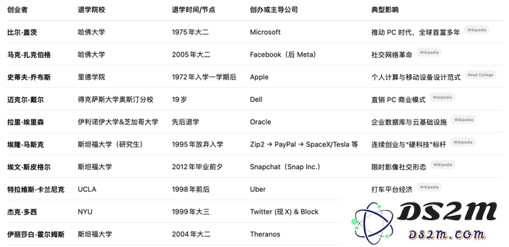 ChatGPT：对不起，我让美国大学完蛋了