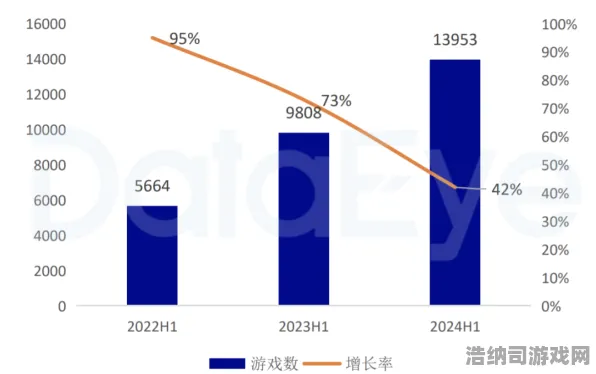 ▶微信小游戏快速入门指南｜2025年4月NFT价格急剧上升45%深度解析！新手玩家必读攻略⚡