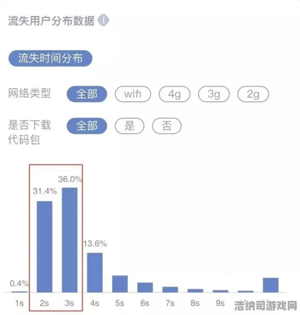 ▶微信小游戏速攻教学｜2025年4月NFT价值45日涨幅深度解析！新手必看攻略⚡