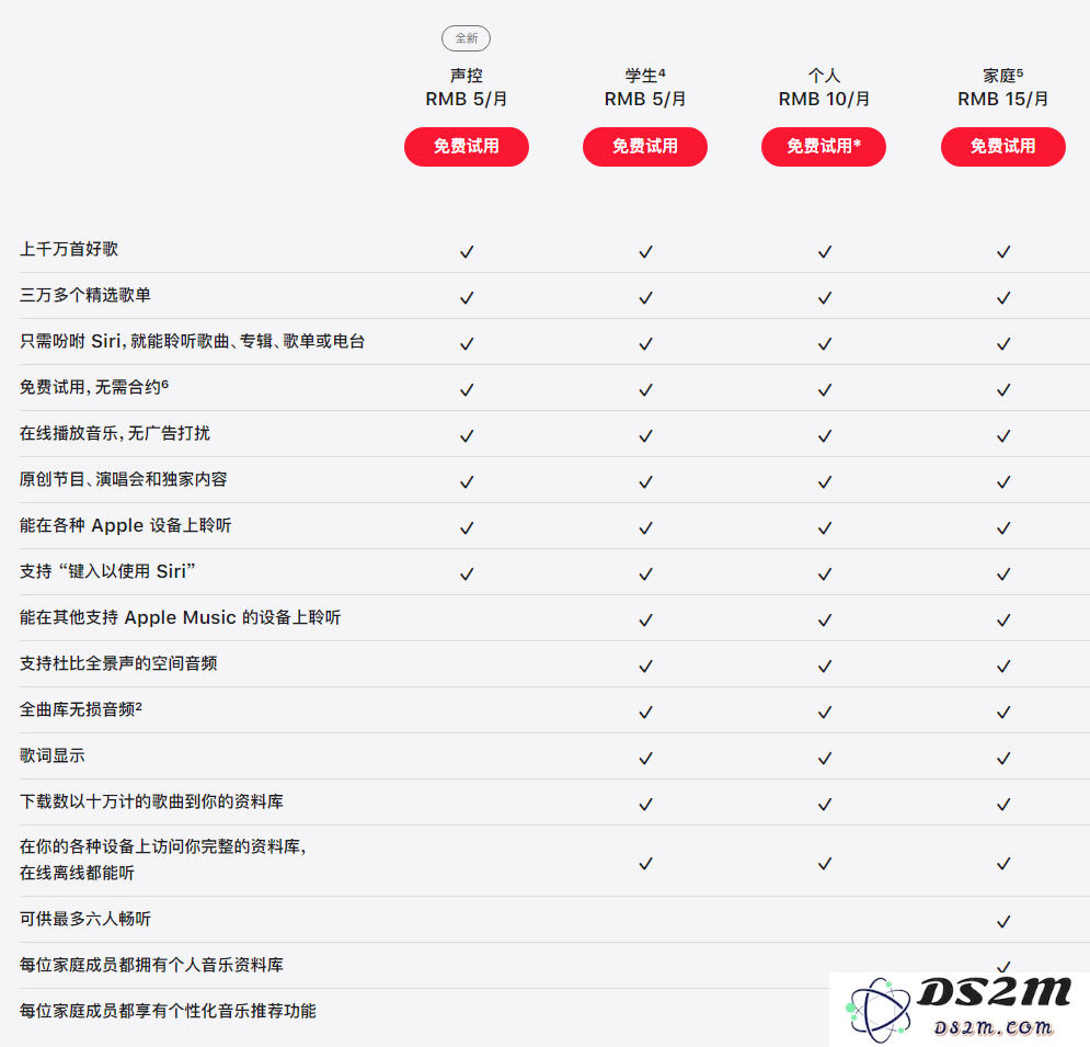 苹果 iOS 15.2 正式版更新内容汇总