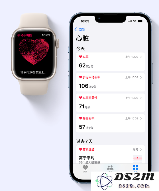 苹果官宣 Apple Watch 心电图 ECG 功能，详细的使用方法来了