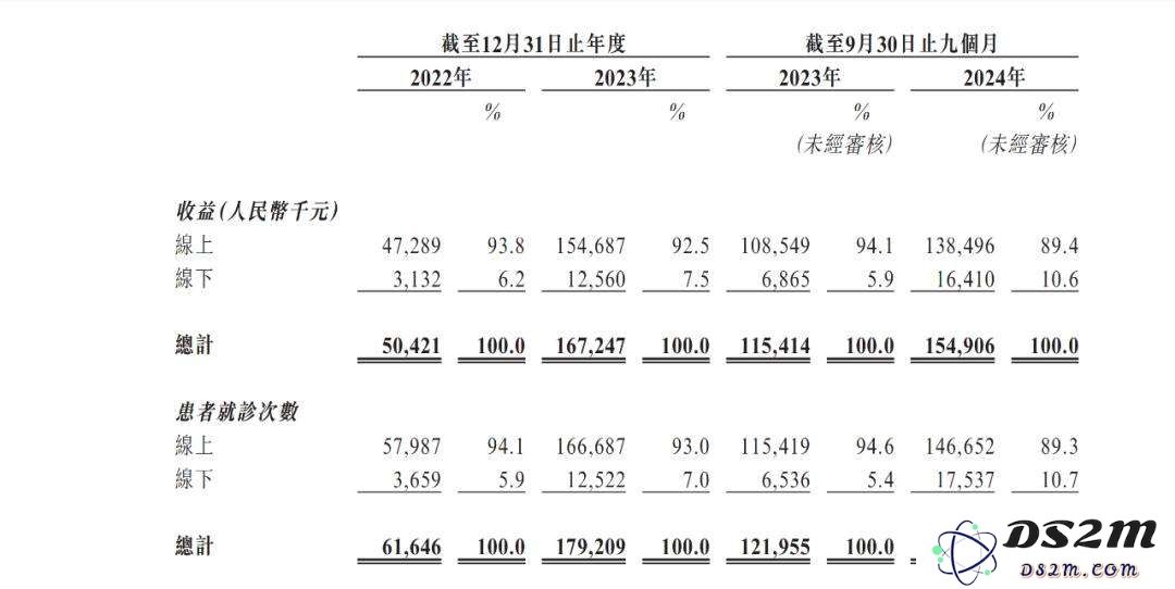 陷阱or风口？三年亏4亿，资本豪赌“AI中医”