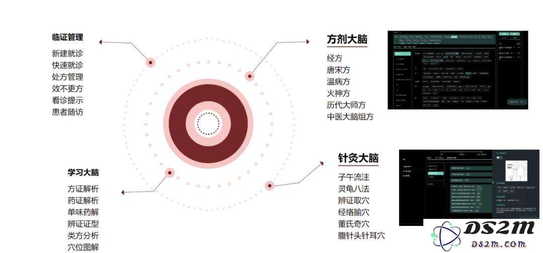 风口浪尖的赌局：三年亏损4亿，投资者纷纷押注“AI中医”项目未来命运何去何从