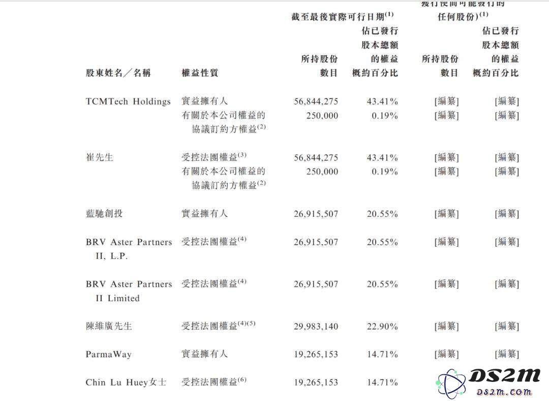 陷阱or风口？三年亏4亿，资本豪赌“AI中医”