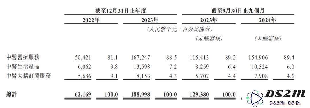 陷阱or风口？三年亏4亿，资本豪赌“AI中医”