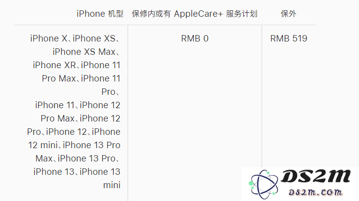 苹果 iPhone 13 系列官方维修价格是多少？