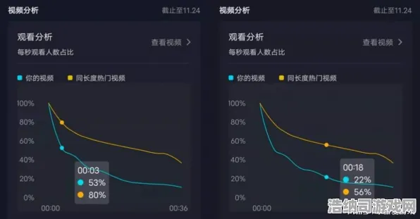最新攻略，1 抖音爆款｜技巧 云·原神流量优化攻略！手机党必看的省流黑科技，让你告别卡顿畅游提瓦特！