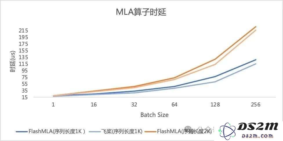 站在开源拐点，深度学习框架亟需一场价值重估