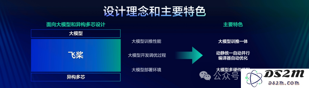 站在开源拐点，深度学习框架亟需一场价值重估