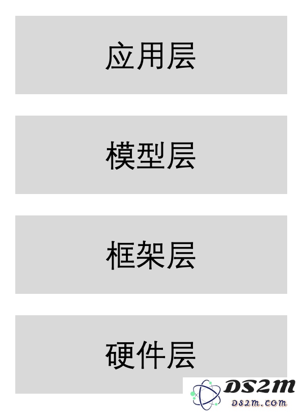 在开源技术转折点上，深度学习框架需要进行一次全面的价值再审视