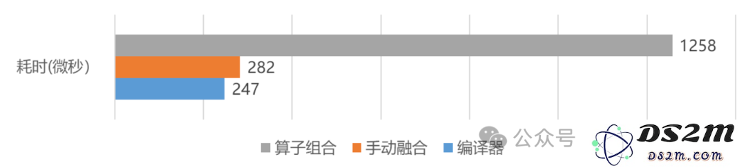 站在开源拐点，深度学习框架亟需一场价值重估