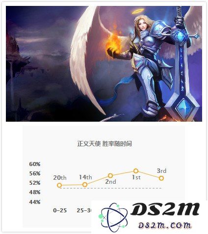 英雄联盟40分钟后胜率排名