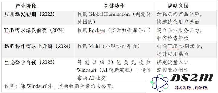 使命与扩张的平衡术：OpenAI平台级AI应用的进化路径