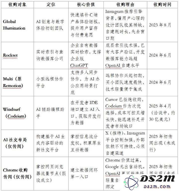 使命与扩张的平衡术：OpenAI平台级AI应用的进化路径