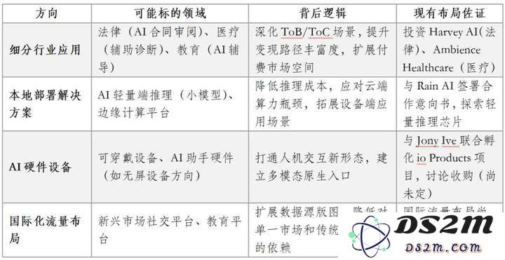 使命与扩张的平衡术：OpenAI平台级AI应用的进化路径