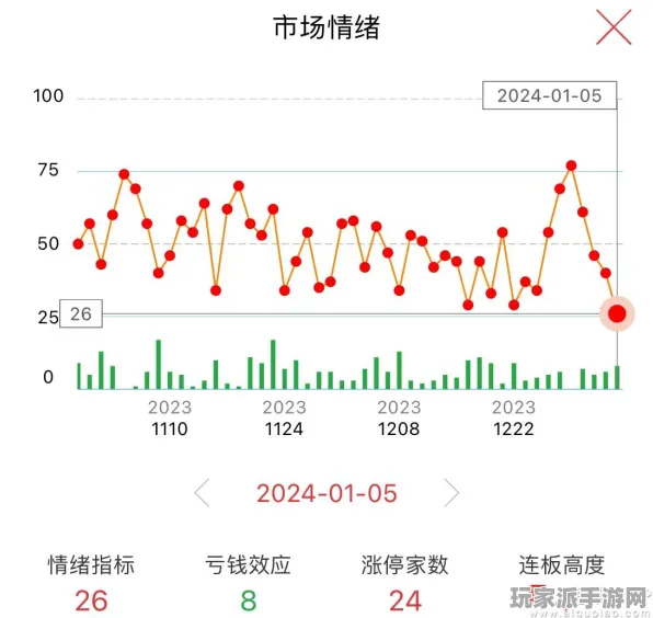→紧急｜实用技巧 数据分析者｜2025年04月全面攻略与数据洞察