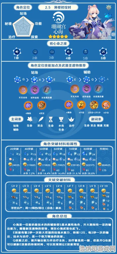 ‖实测｜解析 最新攻略，0氪也能玩转v0425版本！全角色强度榜+资源分配指南‖攻略｜v0425｜攻略