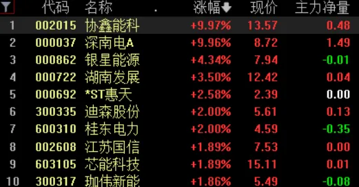脑机接口独享版-沉浸式开放世界角色扮演游戏-五一假期必玩-距离上线仅剩6天
