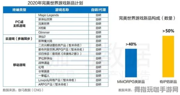AI生成式游戏-神经信号编码全流程-2025年4月最新版-抖音小游戏