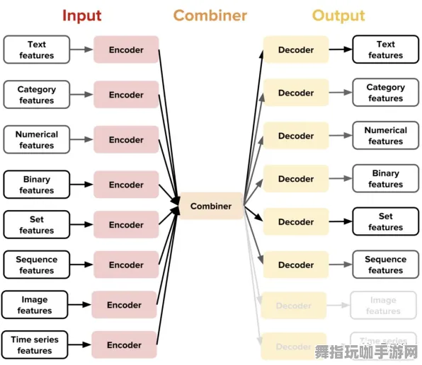 AI生成式游戏-神经信号编码全流程-2025年4月最新版-抖音小游戏