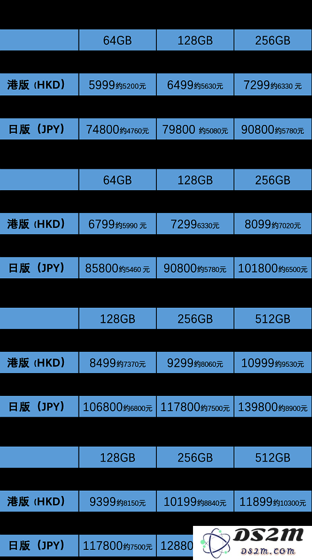 iPhone 13系列不同版本之间的区别是什么？如何选择和购买iPhone 13才最具性价比？