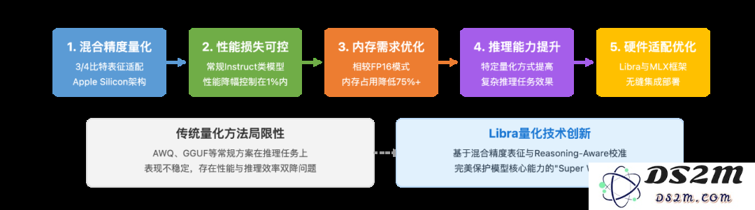 Vibe Agent: Token成本直降90%，会对话就能创造专属本地Agent
