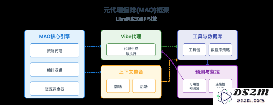 Vibe Agent: Token成本直降90%，会对话就能创造专属本地Agent