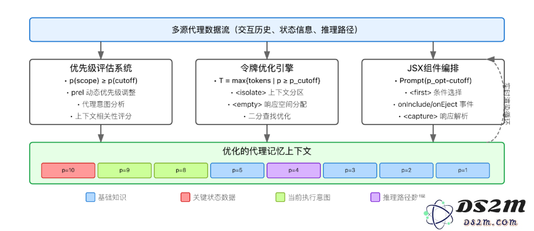 Vibe Agent: Token成本直降90%，会对话就能创造专属本地Agent
