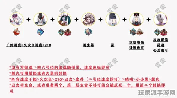 ｜紧急｜零氪通关技巧分享 阴阳师最佳配队详解 首次曝光｜v0425｜全新攻略