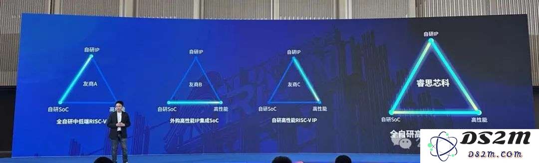 国产服务器迎来深圳芯！纯血RISC-V跑满血DeepSeek-R1，一芯双核干爆x86