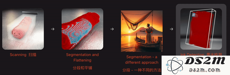 AI再破2000年前「上古卷轴」！古希腊著作原文首次重见天日