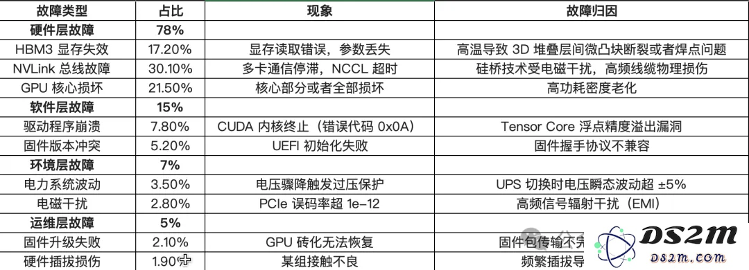 GPU维修：技术外衣下的暴利产业链，一鱼三吃？！