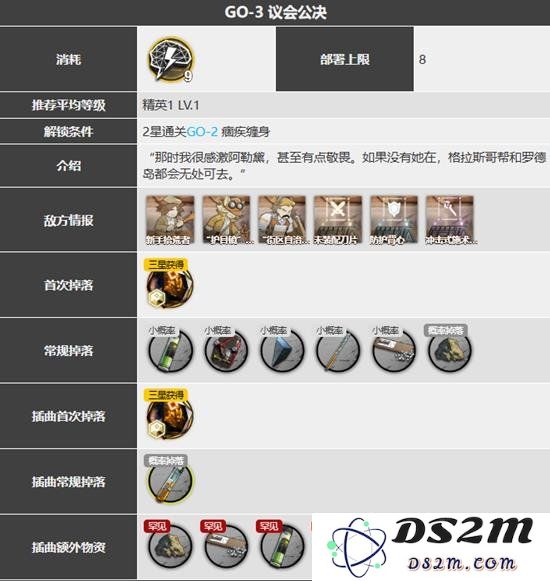 明日方舟SideStory追迹日落以西关卡GO-3攻略：全新挑战，如何轻松通关？