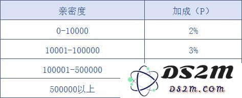 问道手游法宝属性加成机制揭秘 法宝自身属性与装备加成详细分析