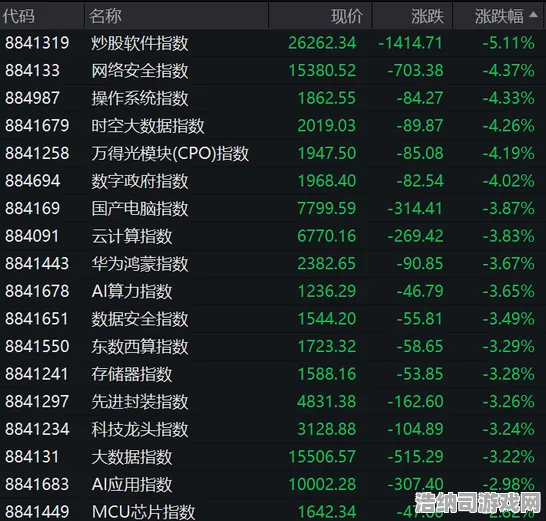 微信小游戏指南首曝v0425版本！NFT价值38日涨幅分析攻略，手把手教你玩转区块链游戏新赛道