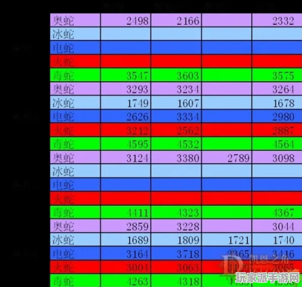 ‖实测｜解析 速攻｜2025年04月攻略