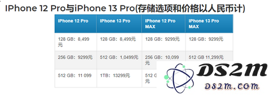 iPhone 13价格怎么样？会超15000吗？