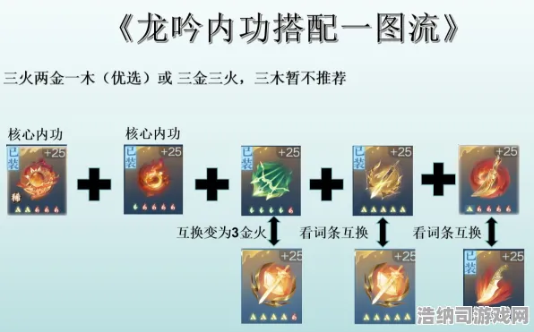 ▶全新上线｜秘籍与攻略独家揭秘，v0425｜全面解析幻界龙吟版本核心机制与隐藏资源点位详解！
