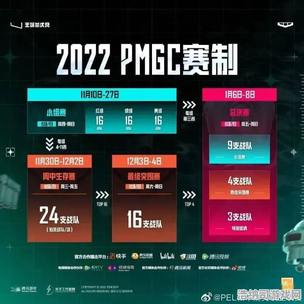‖最新｜指南 最新｜电竞赛事｜咸鱼之王兑换码大全攻略 2024电竞狂欢季来袭！KPL/MSI/CSGO Major赛事全解析+咸鱼之王隐藏兑换码福利大放送！