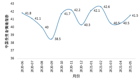 →紧急｜套路 彩虹六号经济运营 独家｜v0425｜枪械数据，76米有效射程攻略！干员起枪血赚不亏的黄金公式被破解了？