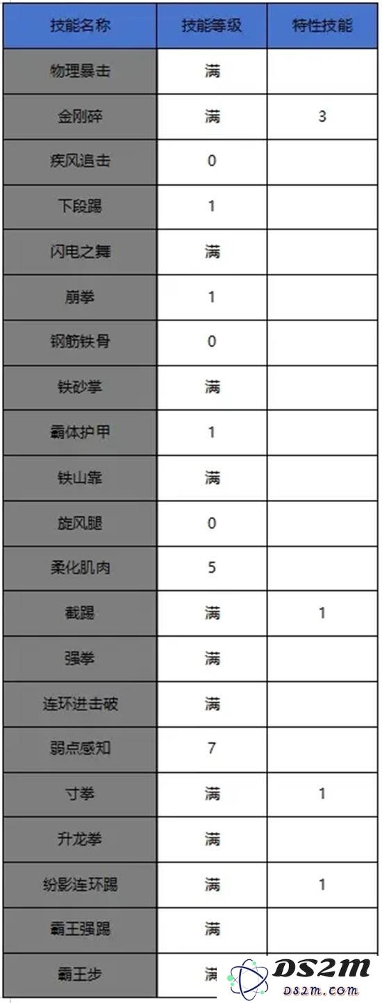 DNF手游散打职业怎么玩 DNF手游散打攻略：如何掌握散打绝技？提升战斗力的秘诀！