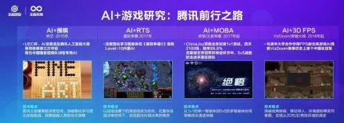 AI生成式游戏-淘宝互动-GDC 2025游戏开发者大会已结束37天