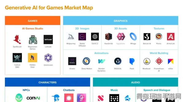 AI驱动的游戏创新-淘宝互动-GDC 2025游戏开发者大会闭幕已满37天