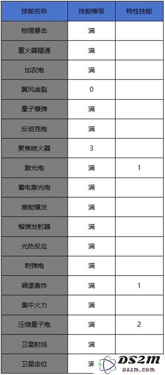 DNF手游枪炮师怎么玩 DNF手游枪炮师打法攻略：这一切都是为了完美击杀！ 让你畅玩无阻！