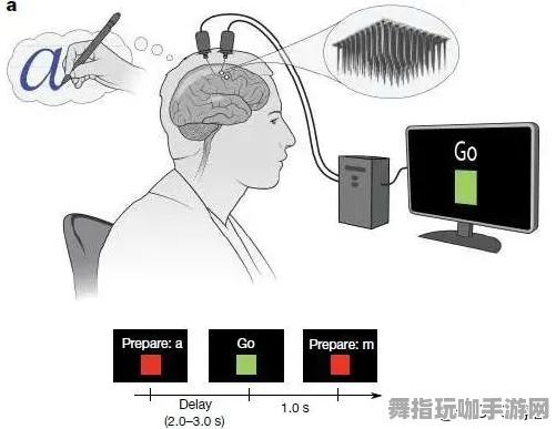 脑机接口游戏-淘宝互动-GDC 2025游戏开发者大会已结束37天